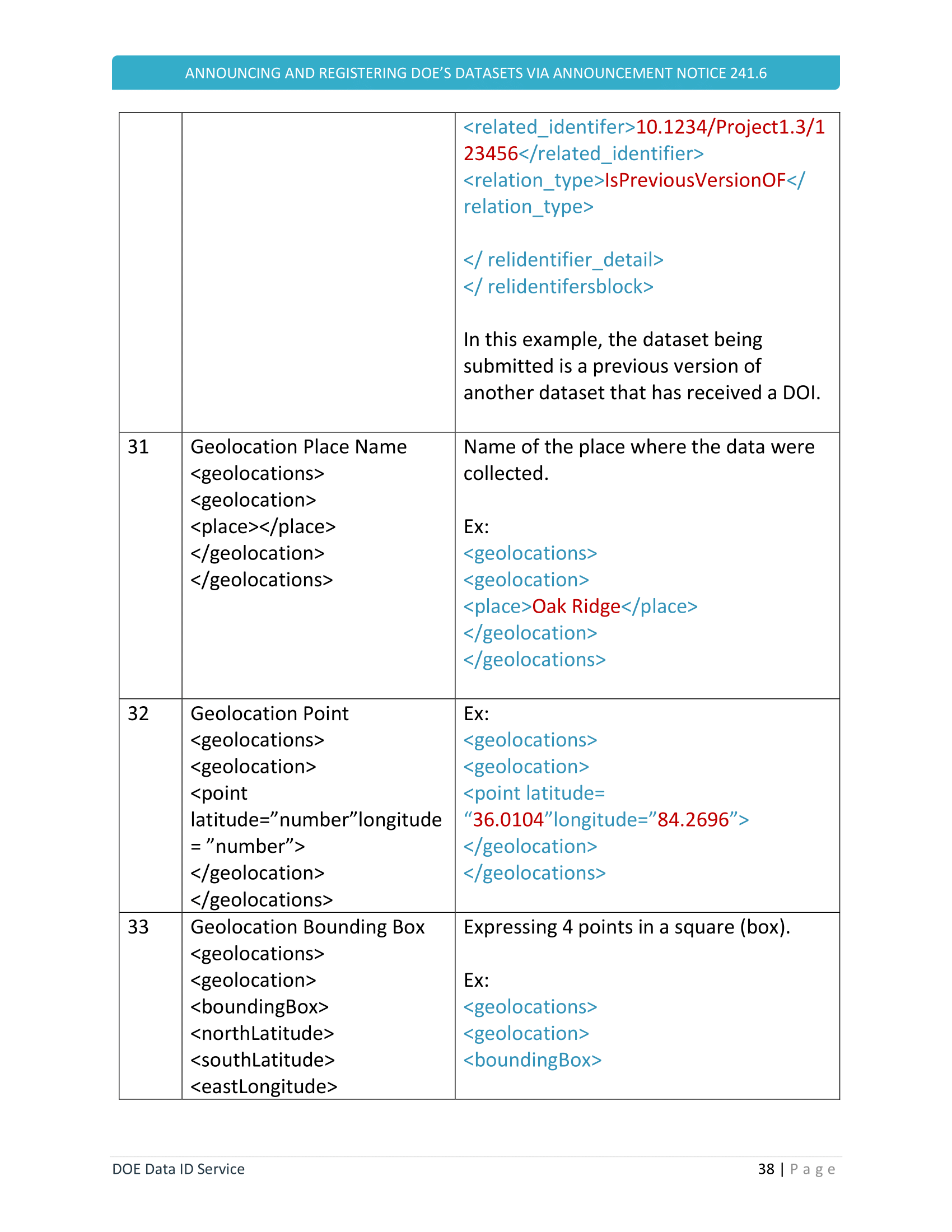 Figure 277764: DOE Data ID Service Manual v7-2 Jan2021 page 40